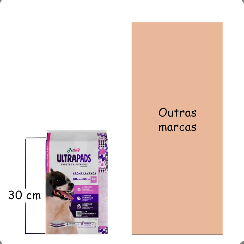 Tapete Higiênico Pet para Cães Super Aroma Lavanda 80x60 30u